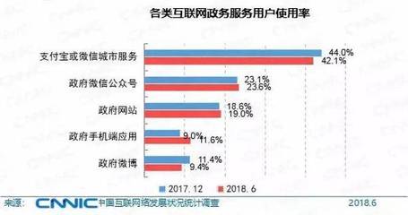 2018年中國互聯網報告揭示 網民首破8億大關，移動互聯時代全面來臨